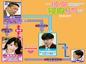 愛する彼女がゴリゴリ体育会系のパワハラ上司に寝取られた話 星あめり サンプル動画サムネイル